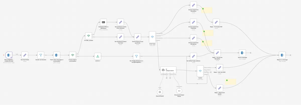 MBC customer service dashboard